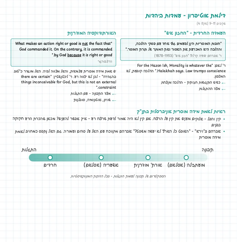 דוגמת מחברת