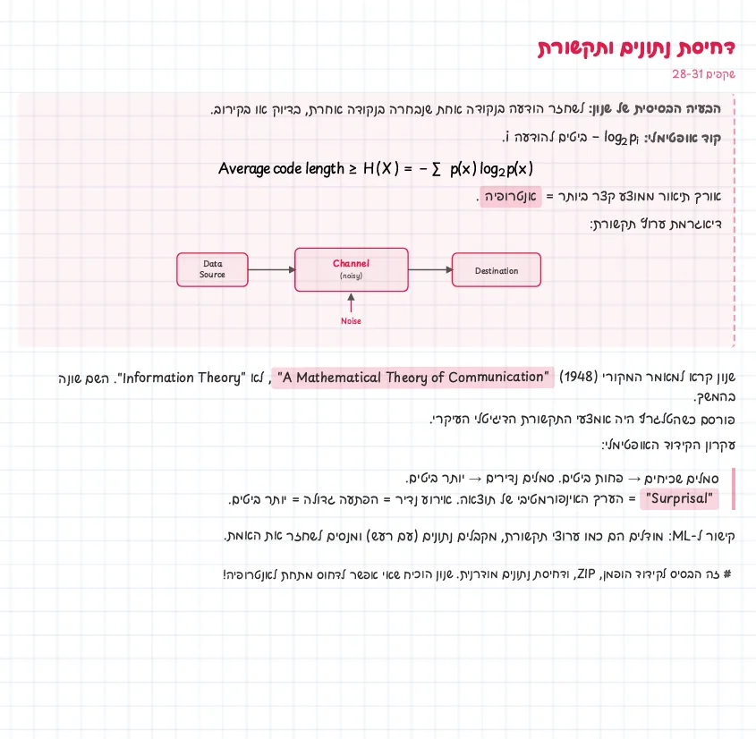 דוגמת מחברת